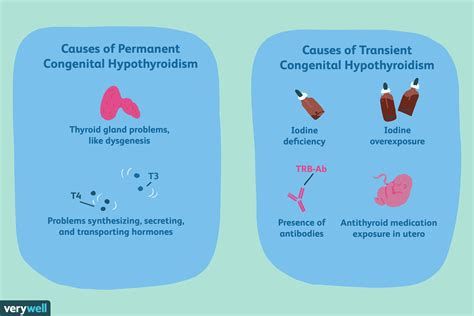 Congenital Hypothyroidism Pictures