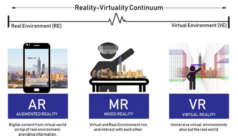Differences Between Ar Mr And Vr Reference 6 Download Scientific