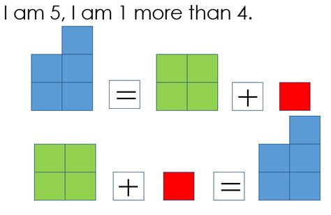 Mastering Number Numberblocks Stem Sentences With Pictures I Am 5