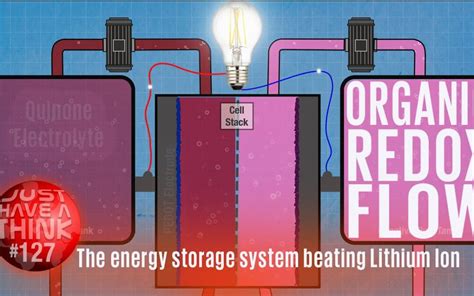 Organic Redox Flow Batteries The True Path To Grid Scale Energy