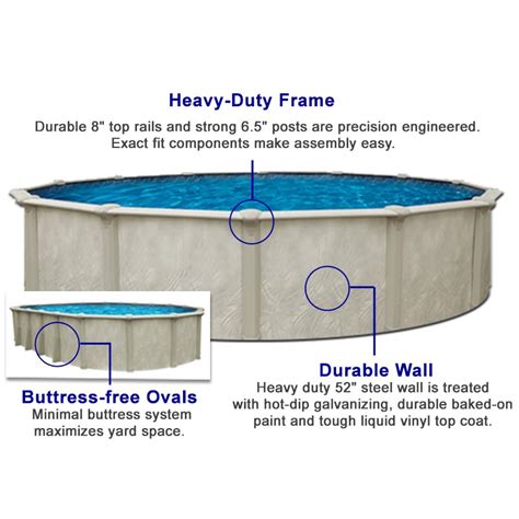 Which Aboveground Pool Is Right For You Backer Wencel Incorporated