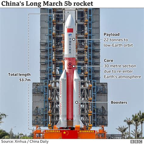 China Rocket Gedsofvqmtm5om Helsinki — Two Young Chinese Rocket