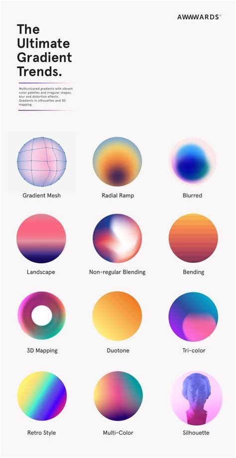 Here Are Gradient Trends You Need To Know About Layout Design Design