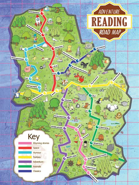 The Uk Reading Road Map