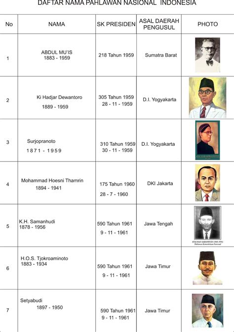 Daftar Nama Pahlawan Nasional Indonesia