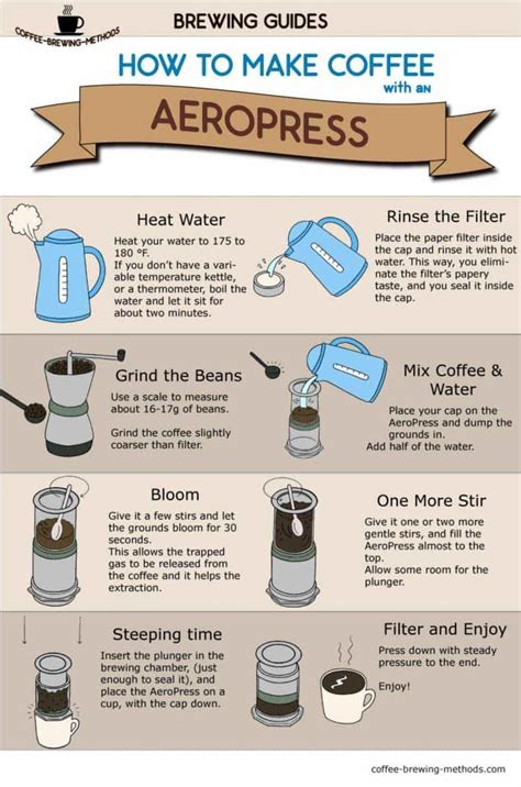 Create infographics that are both beautiful and informative with picmonkey's powerful infographic maker templates and online design tools. How to Make Coffee with an AeroPress - Infographic in 2020 ...
