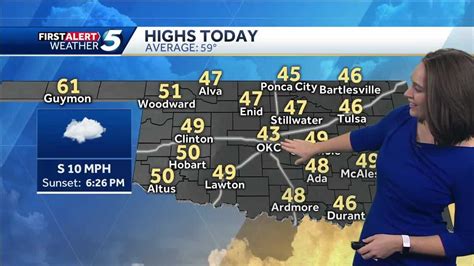 Forecast Chilly Day Ahead