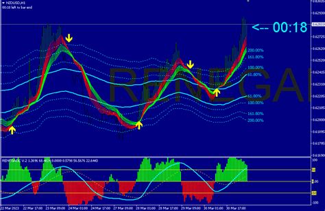 Trending Non Replotted Buysell Mt4 Indicator Mq177com