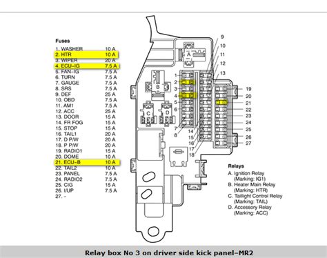 1987 Toyotum Camry Fuse Box Diagram Wiring Diagram