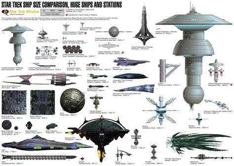 Starship Size Comparison Chart Star Wars Ships Star Trek Star Wars My Xxx Hot Girl