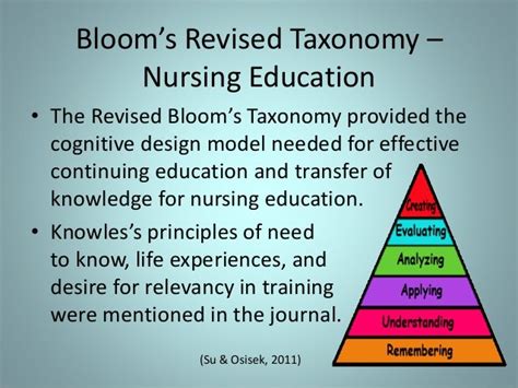 🎉 Blooms Taxonomy In Nursing Education Blooms Taxonomy 2019 01 31