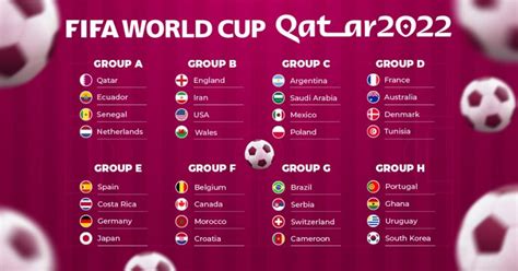 Fifa World Cup 2022 Teams And Groups A Complete Guide