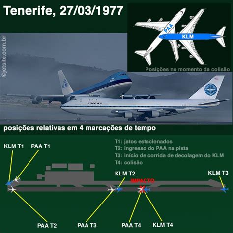 Image X 62b69a44 Tenerife Airport Disaster Wiki Fandom