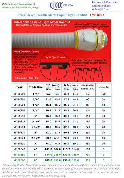 What Size Conduit For 4 6 Wires