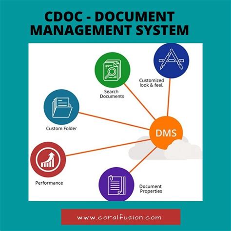 Cdoc Document Management System Document Management System