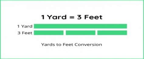 Yard To Feet Unit Conversion Calculator