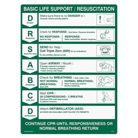 Cpr Wall Chart Need First Aid