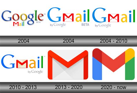 Gmail Logo And Symbol Meaning History Sign