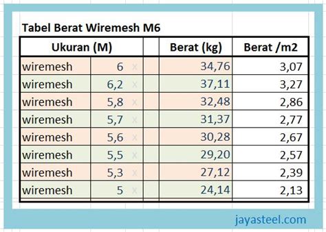 Menghitung Volume Besi Wiremesh Sebastian Nolan