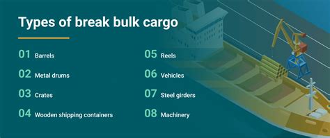 Want To Know About Break Bulk Shipping Benefits 2024