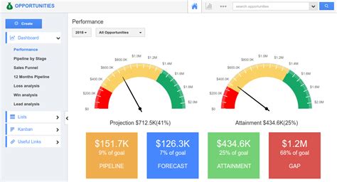 Sales Performance Dashboard Dashboards By Function Pr