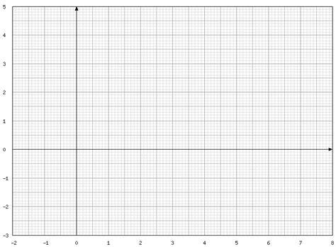 Grid paper printable | free graph paper printable. Feuille Quadrillée À Imprimer Pdf / Papier quadrillé en pdf pour la classe … | Pinteres ...