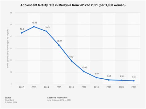 Teen Pregnancy In Malaysia Olivertarorowe