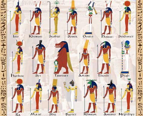 Afbeeldingsresultaat Voor Egypt Gods Egyptian Gods Ancient Egyptian