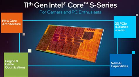 Intel 11th Gen Core S Series Desktop Processors Previewed Bit