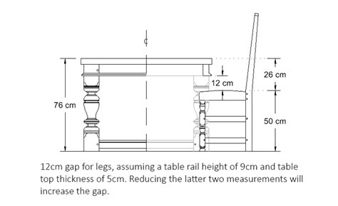 What is the ideal Dining Table and Chair Height?
