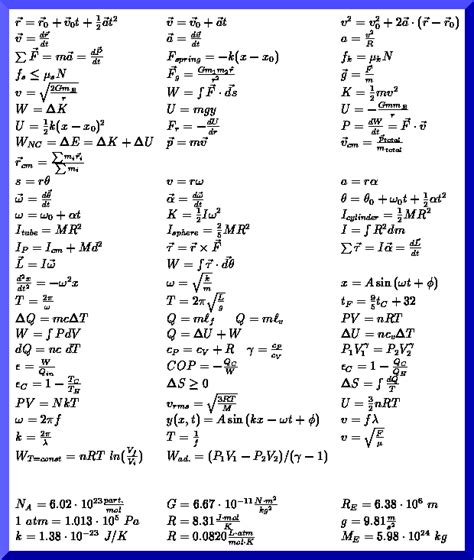 Physics Formula For Class 11
