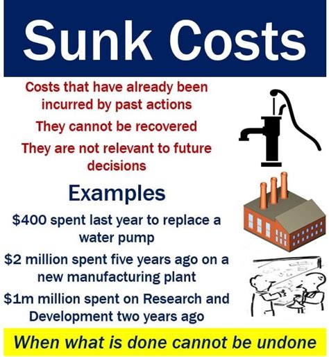 Why Should Sunk Costs Be Ignored In Future Decision Making Business