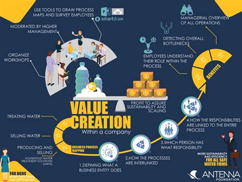 Realizing M A Value Creation In Us Banking And Fintech Nine Steps For