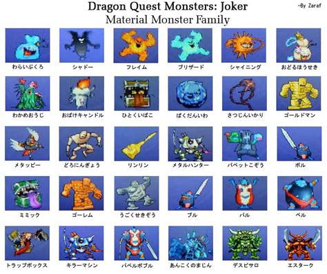 A debug mode can be activated in all versions by using the gameshark code 01078ac8 or game genie code. Dragon warrior monsters 2 breeding chart. Dragon Warrior ...
