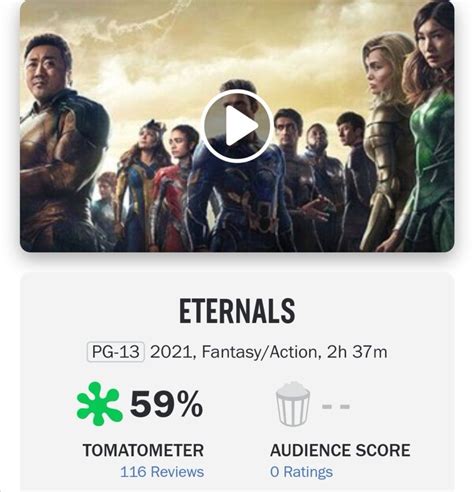 Eternals Rotten Tomatoes Score Is Struggling To Stay Fresh