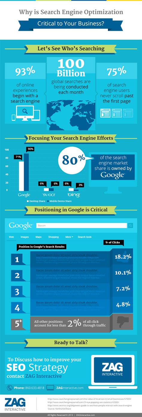Seo Infographic Why Search Engine Optimization Is Critical Business