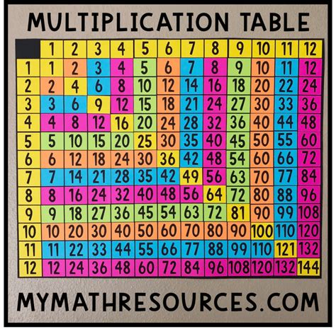 My Math Resources Free Multiplication Table Poster