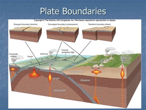 Structure And Plate Tectonics Online Presentation