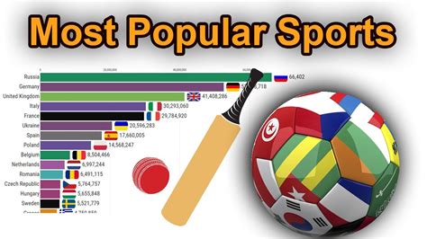 Most Popular Sports In The World Ranking Youtube