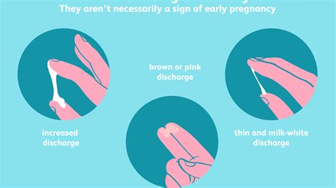 Pregnancy Symptoms Chart A Visual Reference Of Charts Chart Master