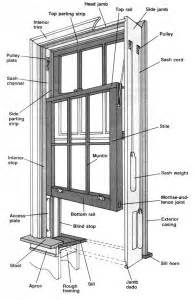 How to draw bay windows. Home Repair « Welcome to Property Source Nation!