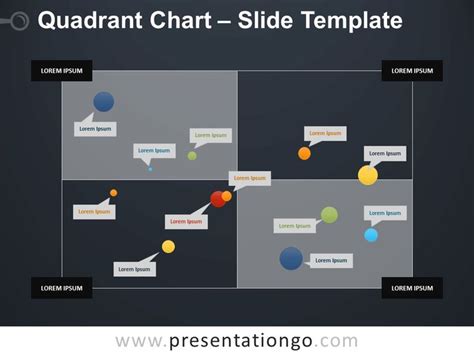 Quadrant Chart For Powerpoint And Google Slides Presentationgo Com