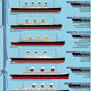 What Are The Largest Passenger Ships Of All Time We 39 Ve Created The