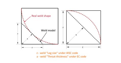 Weld Size Differences Between Ec And Aisc Cisc Codes Idea Statica