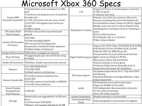 Nieuwe Of Gebruikte Xbox 360 Kopen Met Rgh Of De Xk3y Ombouw