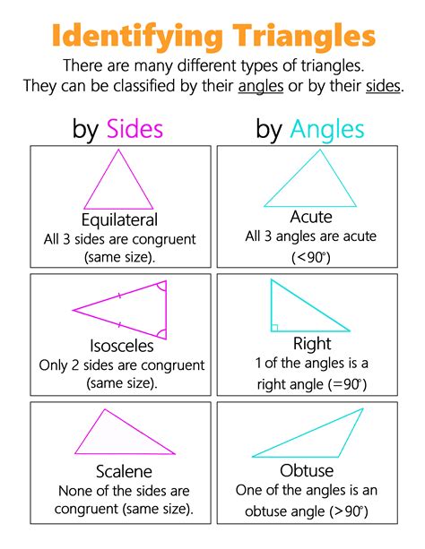Identifying Triangles ~ Anchor Chart Jungle Academy Learning