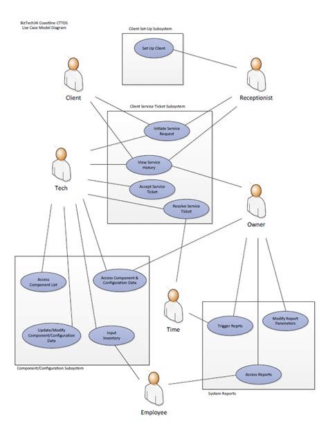 33 Use Case Diagram Visio 2010 Wiring Diagram Database