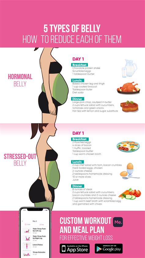 How to lose belly fat in 7 days no strict diet no workout. Pin on Entraînement salle
