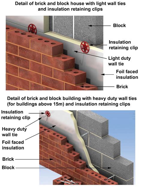 How To Use Wall Ties On Brick And Blocks Wonkee Donkee Tools