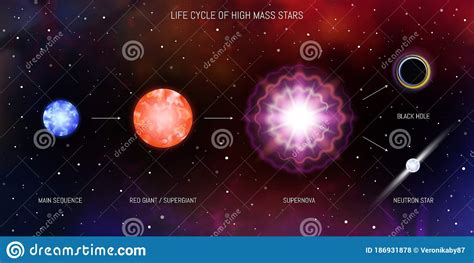 Life Cycle Of Massive Stars Blue Giant Red Giant Supergiant